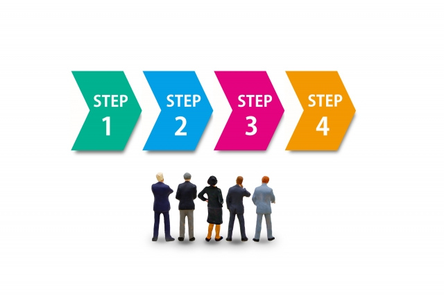 経営戦略策定の手順